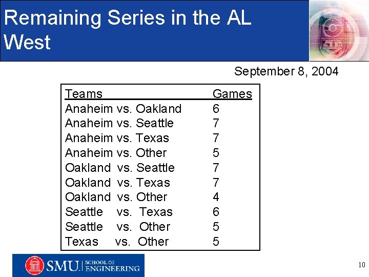 Remaining Series in the AL West September 8, 2004 Teams Games Anaheim vs. Oakland