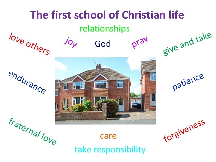 The first school of Christian life love oth end frat ers joy relationships God
