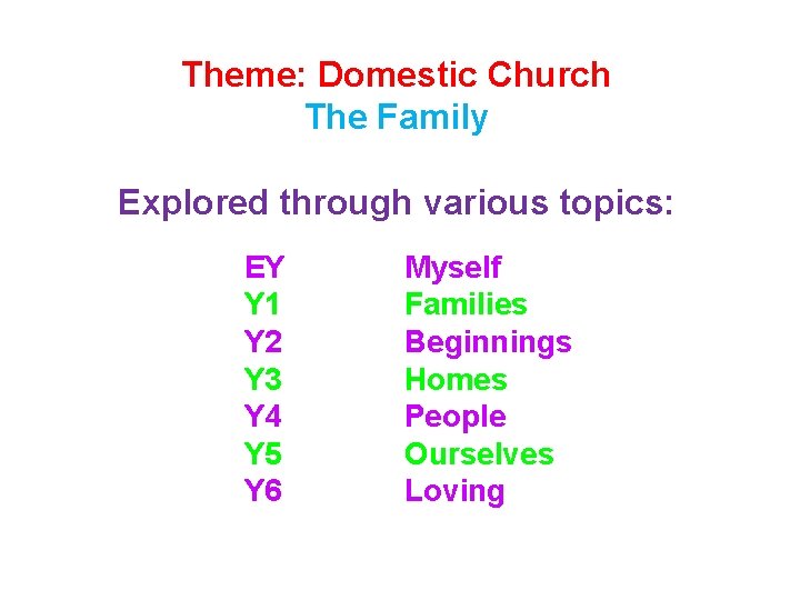 Theme: Domestic Church The Family Explored through various topics: EY Y 1 Y 2