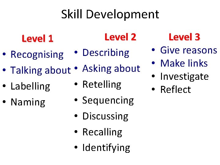 Skill Development • • Level 1 Recognising • Talking about • • Labelling •