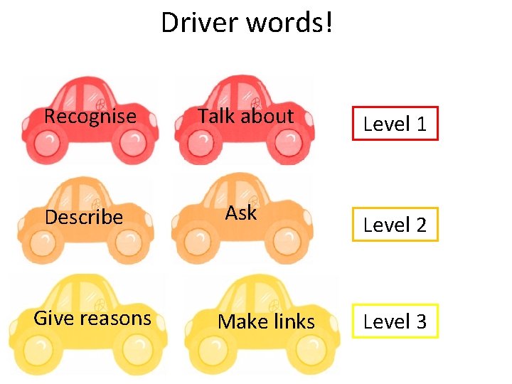 Driver words! Recognise Talk about Describe Ask Give reasons Make links Level 1 Level