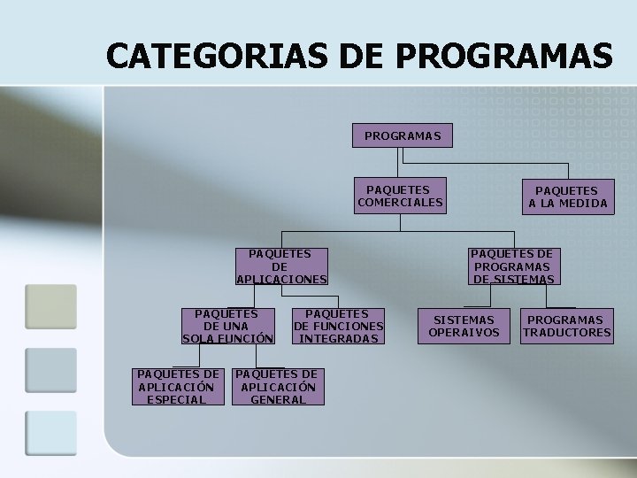 CATEGORIAS DE PROGRAMAS PAQUETES COMERCIALES PAQUETES DE APLICACIONES PAQUETES DE UNA SOLA FUNCIÓN PAQUETES