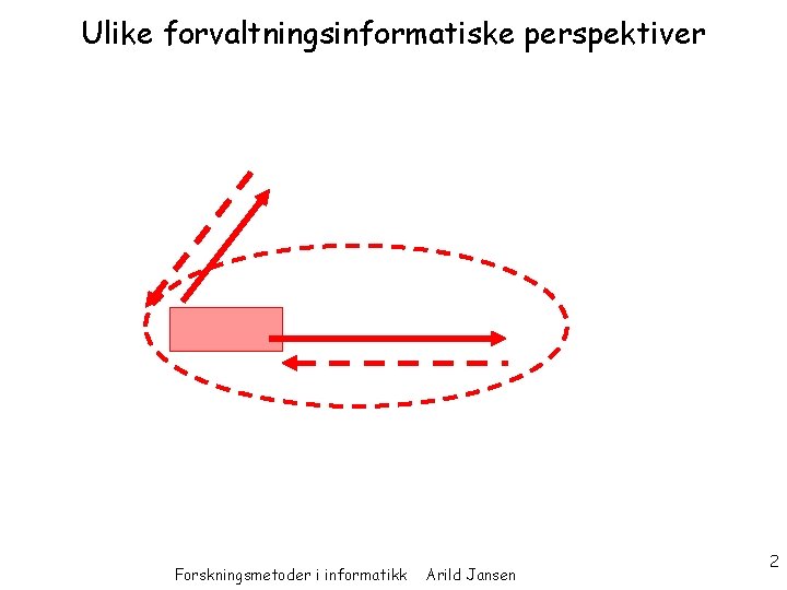 Ulike forvaltningsinformatiske perspektiver Forskningsmetoder i informatikk Arild Jansen 2 