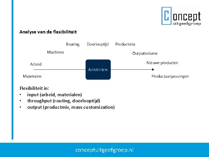 Analyse van de flexibiliteit Flexibiliteit in: • input (arbeid, materialen) • throughput (routing, doorlooptijd) Analyse van de flexibiliteit Flexibiliteit in: • input (arbeid, materialen) • throughput (routing, doorlooptijd)