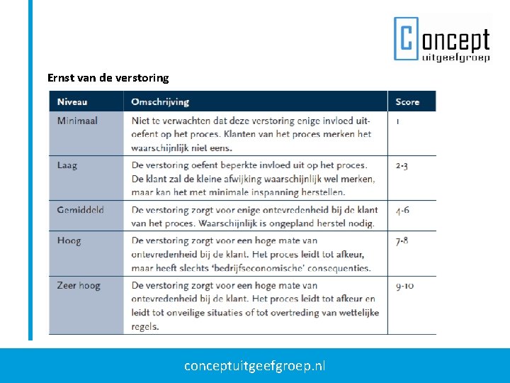 Ernst van de verstoring conceptuitgeefgroep. nl Ernst van de verstoring conceptuitgeefgroep. nl