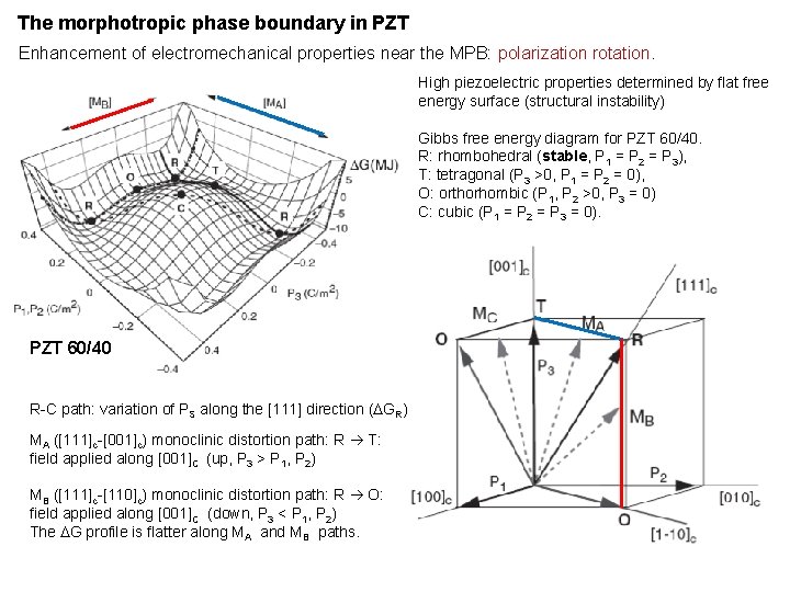 The morphotropic phase boundary in PZT Enhancement of electromechanical properties near the MPB: polarization