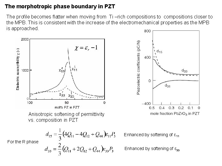 The morphotropic phase boundary in PZT The profile becomes flatter when moving from Ti