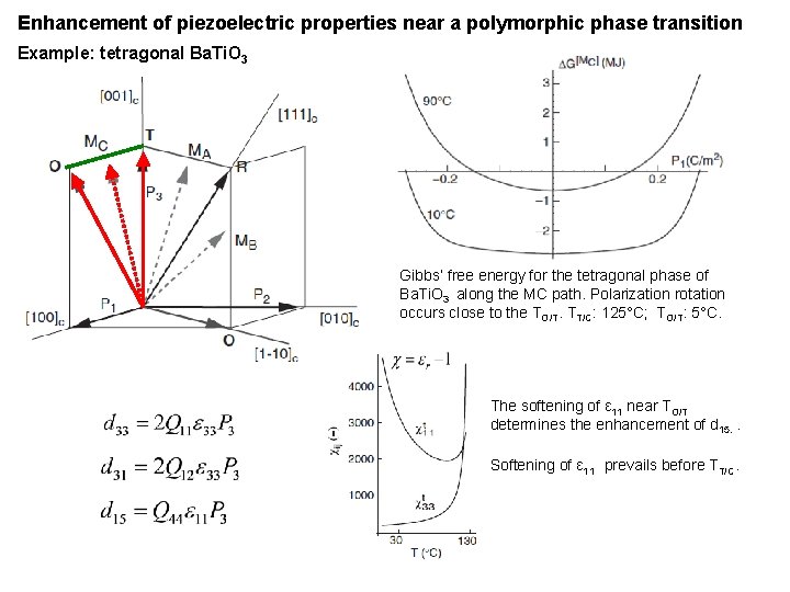 Enhancement of piezoelectric properties near a polymorphic phase transition Example: tetragonal Ba. Ti. O