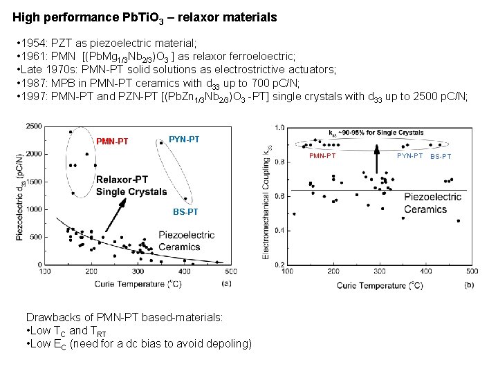 High performance Pb. Ti. O 3 – relaxor materials • 1954: PZT as piezoelectric