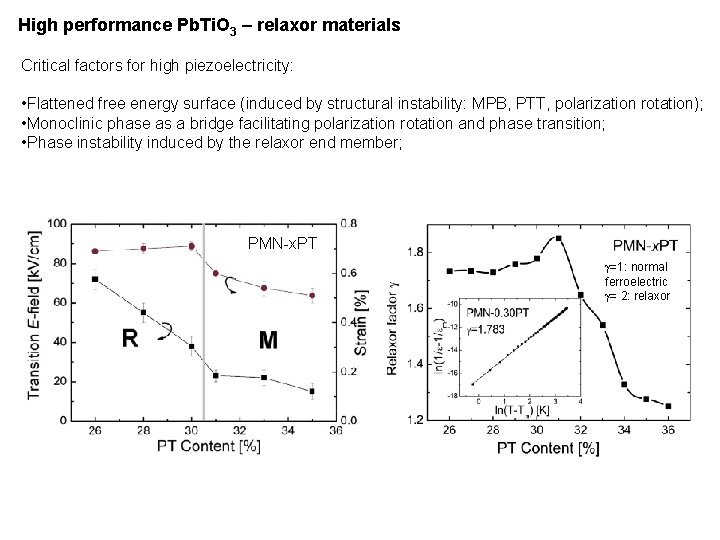 High performance Pb. Ti. O 3 – relaxor materials Critical factors for high piezoelectricity: