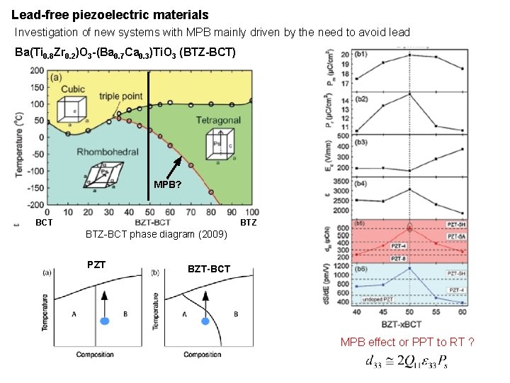 Lead-free piezoelectric materials Investigation of new systems with MPB mainly driven by the need