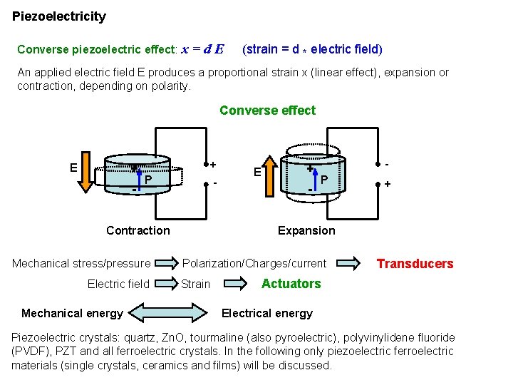 Piezoelectricity Converse piezoelectric effect: x=d. E (strain = d * electric field) An applied