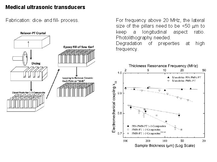 Medical ultrasonic transducers Fabrication: dice- and fill- process. For frequency above 20 MHz, the