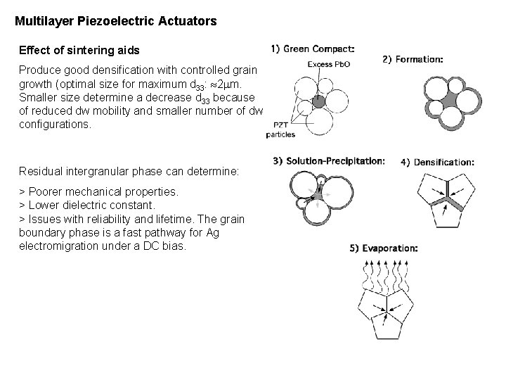Multilayer Piezoelectric Actuators Effect of sintering aids Produce good densification with controlled grain growth