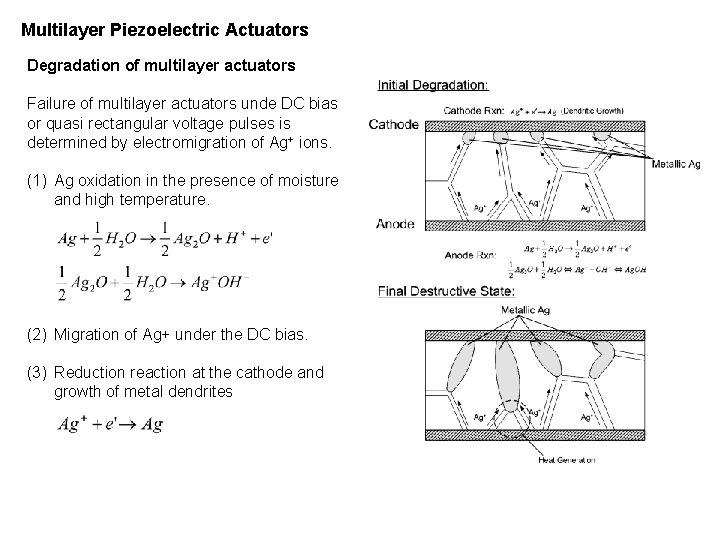 Multilayer Piezoelectric Actuators Degradation of multilayer actuators Failure of multilayer actuators unde DC bias