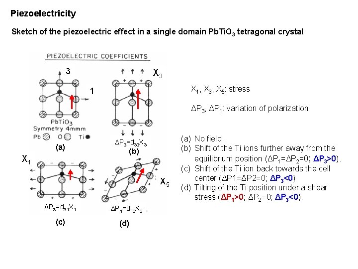 Piezoelectricity Sketch of the piezoelectric effect in a single domain Pb. Ti. O 3