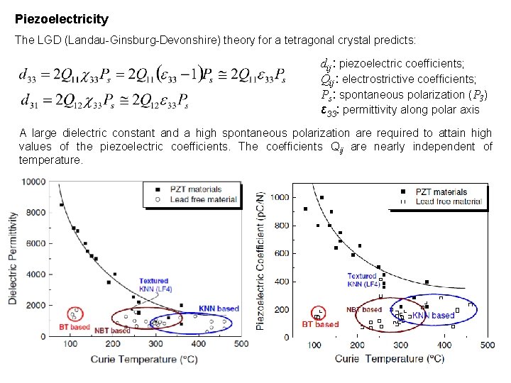 Piezoelectricity The LGD (Landau-Ginsburg-Devonshire) theory for a tetragonal crystal predicts: dij: piezoelectric coefficients; Qij: