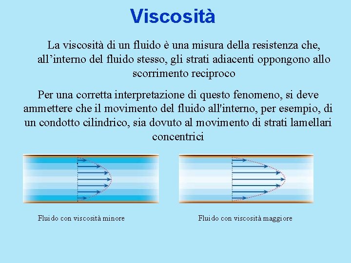 Viscosità La viscosità di un fluido è una misura della resistenza che, all’interno del