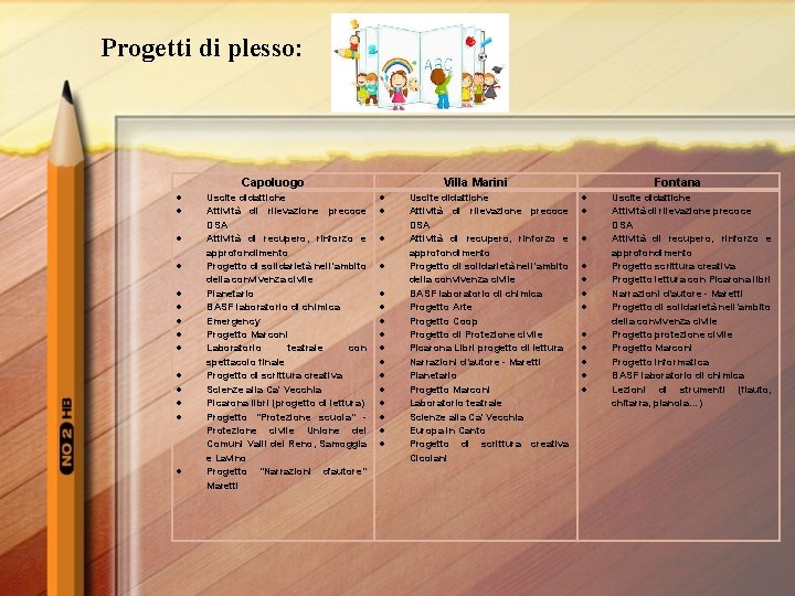 Progetti di plesso: Capoluogo Uscite didattiche Attività di rilevazione precoce DSA Attività di recupero,