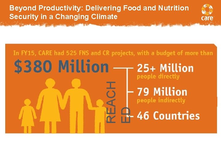 REACH ED Beyond Productivity: Delivering Food and Nutrition Security in a Changing Climate 