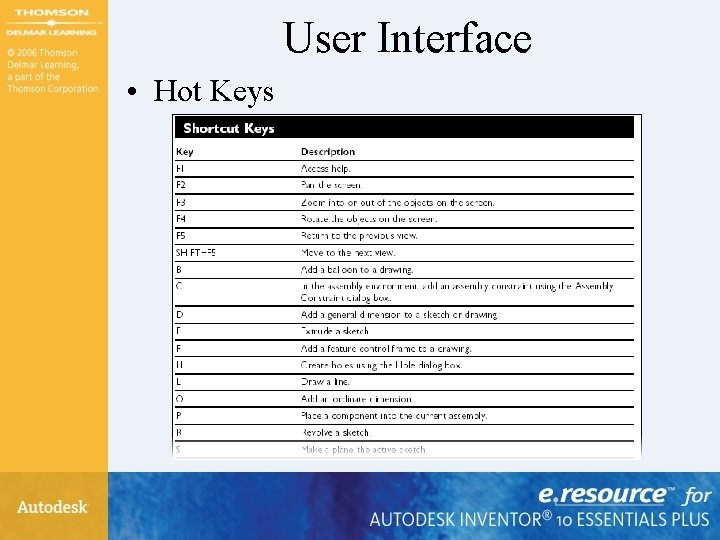 User Interface • Hot Keys User Interface • Hot Keys