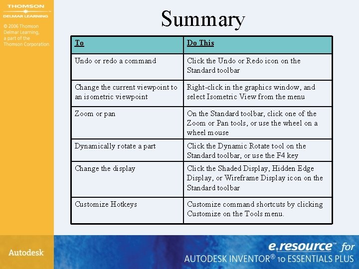 Summary To Do This Undo or redo a command Click the Undo or Redo Summary To Do This Undo or redo a command Click the Undo or Redo