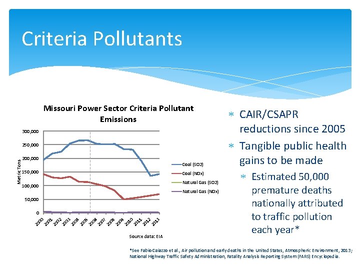 Criteria Pollutants Missouri Power Sector Criteria Pollutant Emissions 300, 000 200, 000 Coal (SO