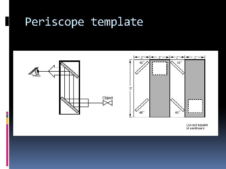 Periscope template 