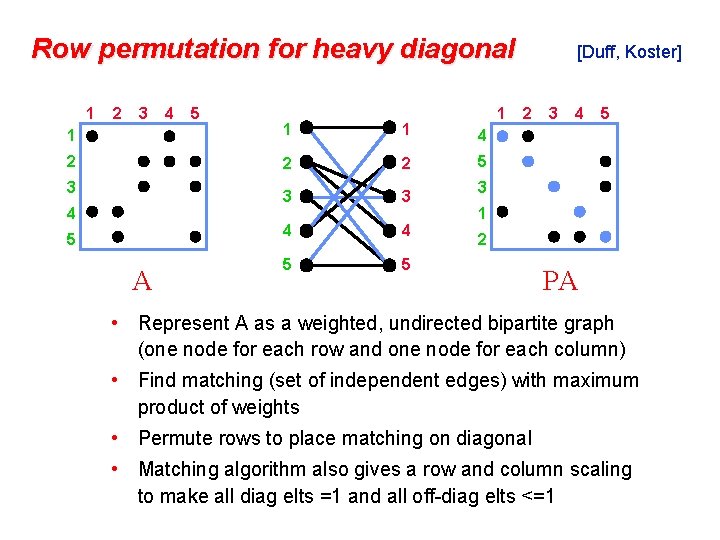 Row permutation for heavy diagonal 1 2 3 4 5 1 1 4 2