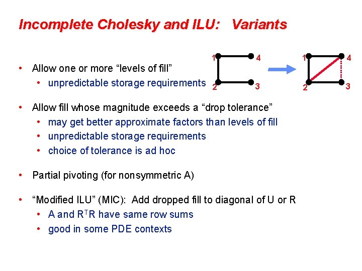 Incomplete Cholesky and ILU: Variants • Allow one or more “levels of fill” •