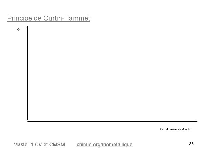 Principe de Curtin-Hammet G Coordonnées de réaction Master 1 CV et CMSM chimie organométallique