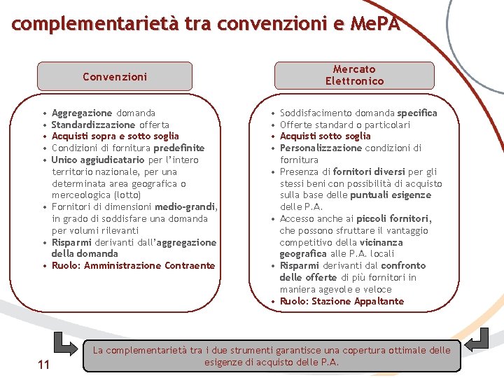 complementarietà tra convenzioni e Me. PA Mercato Elettronico Convenzioni • • • Aggregazione domanda