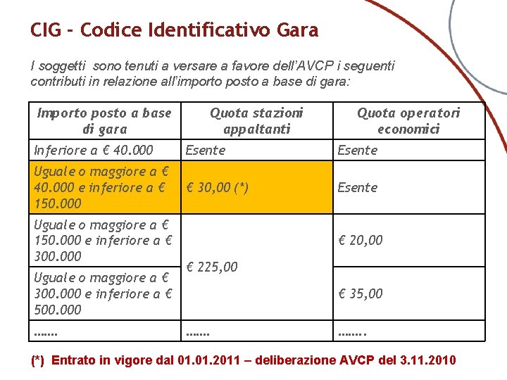 CIG - Codice Identificativo Gara I soggetti sono tenuti a versare a favore dell’AVCP