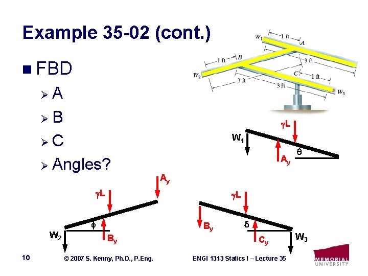 Example 35 -02 (cont. ) n FBD ØA ØB L ØC W 1 Ø