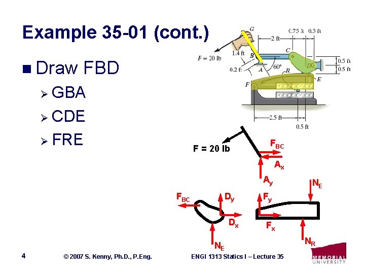 Example 35 -01 (cont. ) n Draw FBD Ø GBA Ø CDE Ø FRE