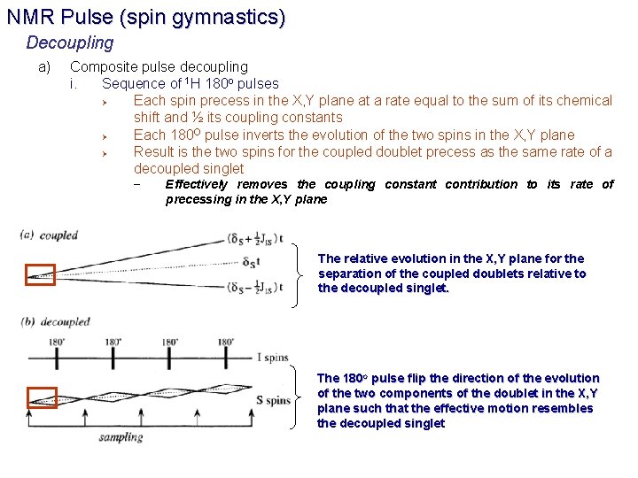 NMR Pulse (spin gymnastics) Decoupling a) Composite pulse decoupling i. Sequence of 1 H
