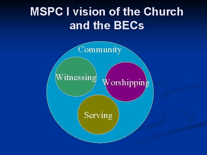 MSPC I vision of the Church and the BECs Community Witnessing Worshipping Serving 