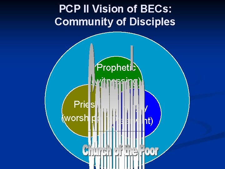 PCP II Vision of BECs: Community of Disciples Prophetic (witnessing) Priestly Kingly (worshipping)(servant) 