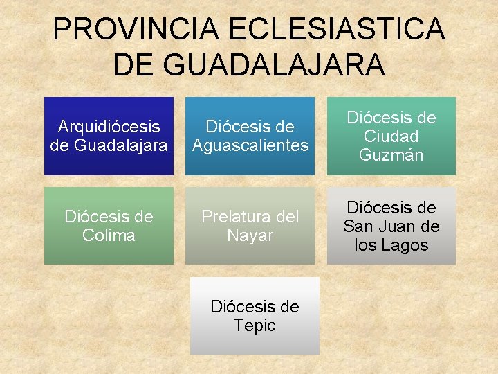 PROVINCIA ECLESIASTICA DE GUADALAJARA Arquidiócesis de Guadalajara Diócesis de Colima Diócesis de Aguascalientes Diócesis