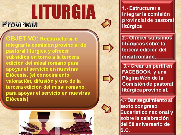 LITURGIA Provincia OBJETIVO: Reestructurar e integrar la comisión provincial de pastoral litúrgica y ofrecer