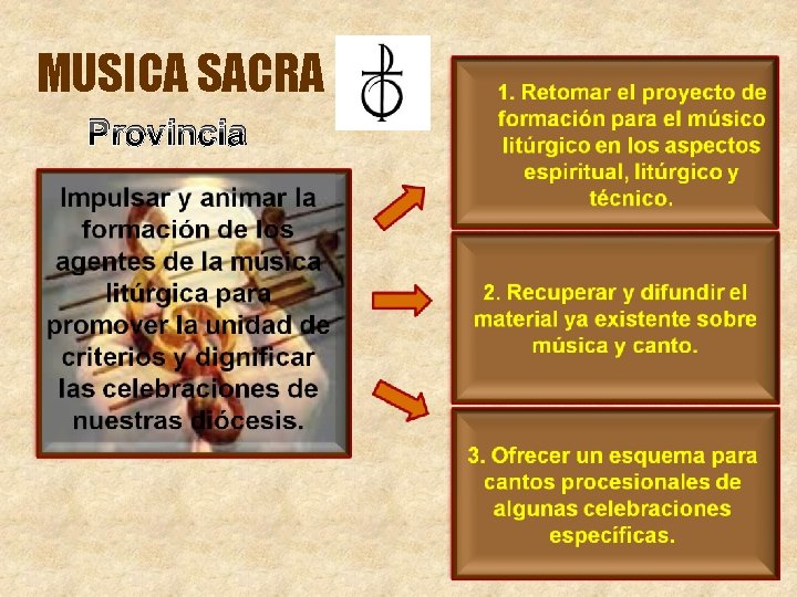 MUSICA SACRA Provincia 