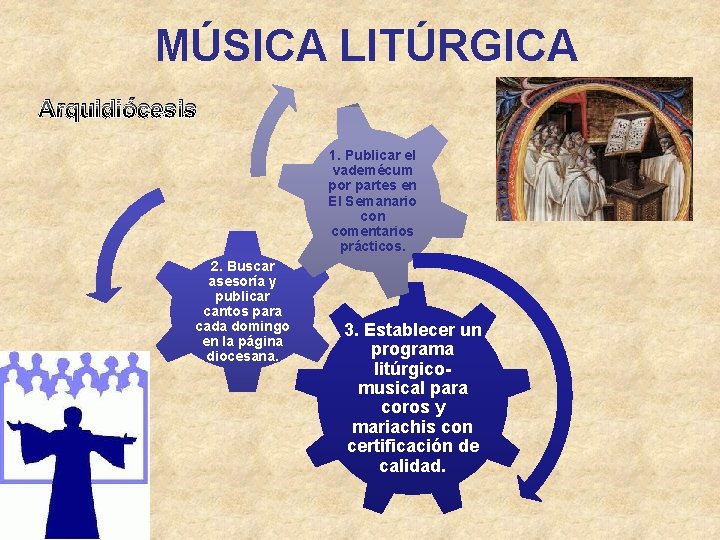 MÚSICA LITÚRGICA Arquidiócesis 1. Publicar el vademécum por partes en El Semanario con comentarios
