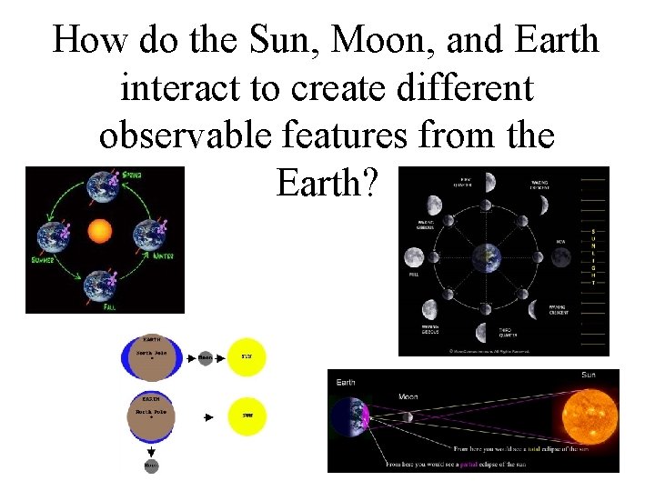 How do the Sun, Moon, and Earth interact to create different observable features from