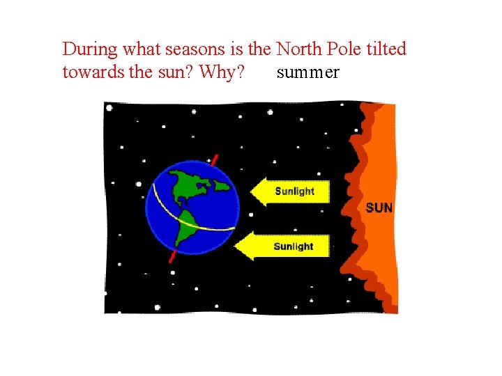 During what seasons is the North Pole tilted towards the sun? Why? summer 