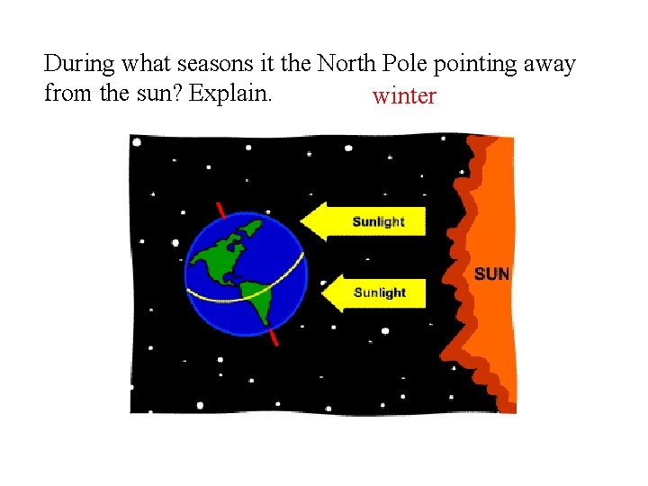 During what seasons it the North Pole pointing away from the sun? Explain. winter