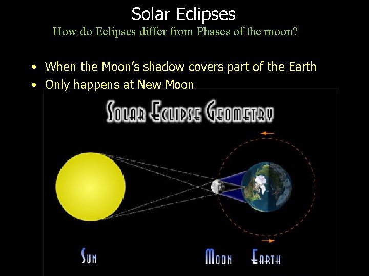 Solar Eclipses How do Eclipses differ from Phases of the moon? • When the