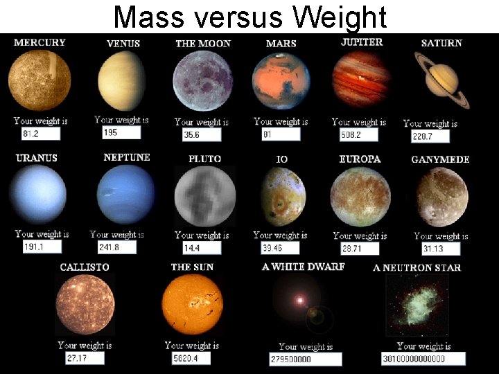 Mass versus Weight 