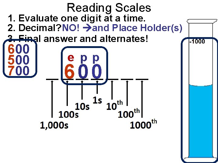 Reading Scales 1. Evaluate one digit at a time. 2. Decimal? NO! and Place