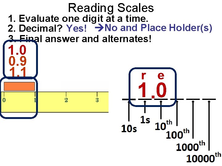 Reading Scales 1. Evaluate one digit at a time. 2. Decimal? Yes! No and
