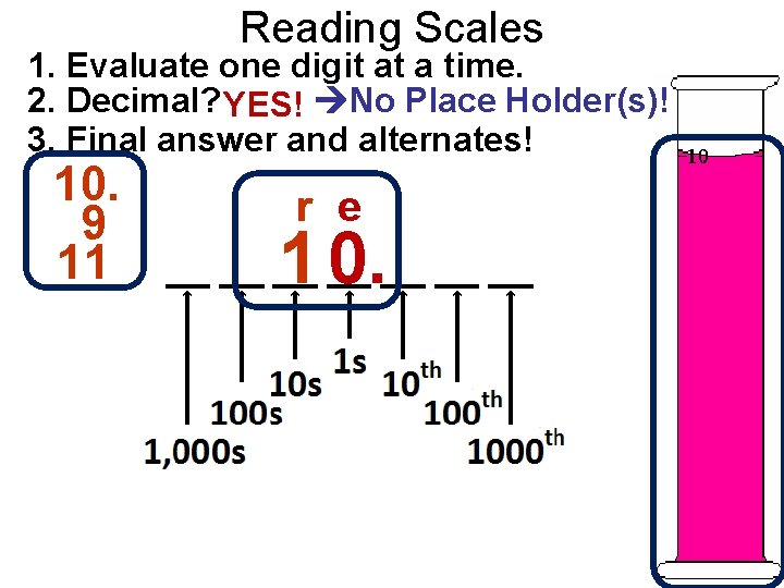 Reading Scales 1. Evaluate one digit at a time. 2. Decimal? YES! No Place